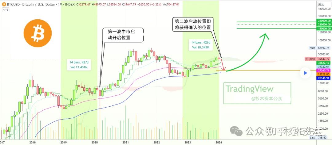 比特币历史价格走势图2024年,比特币历史价格走势图2024年比特币价格