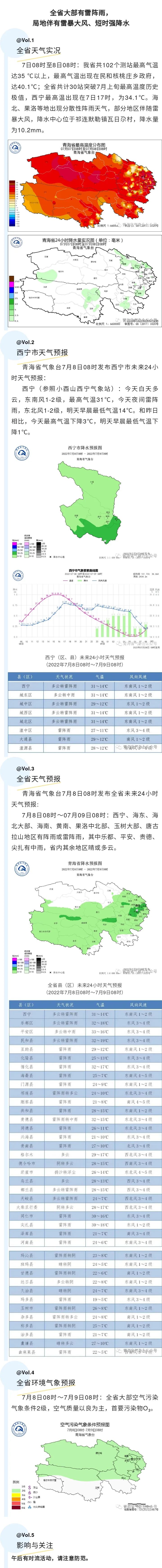市北天气预报,市北天气预报青岛市北天气预报