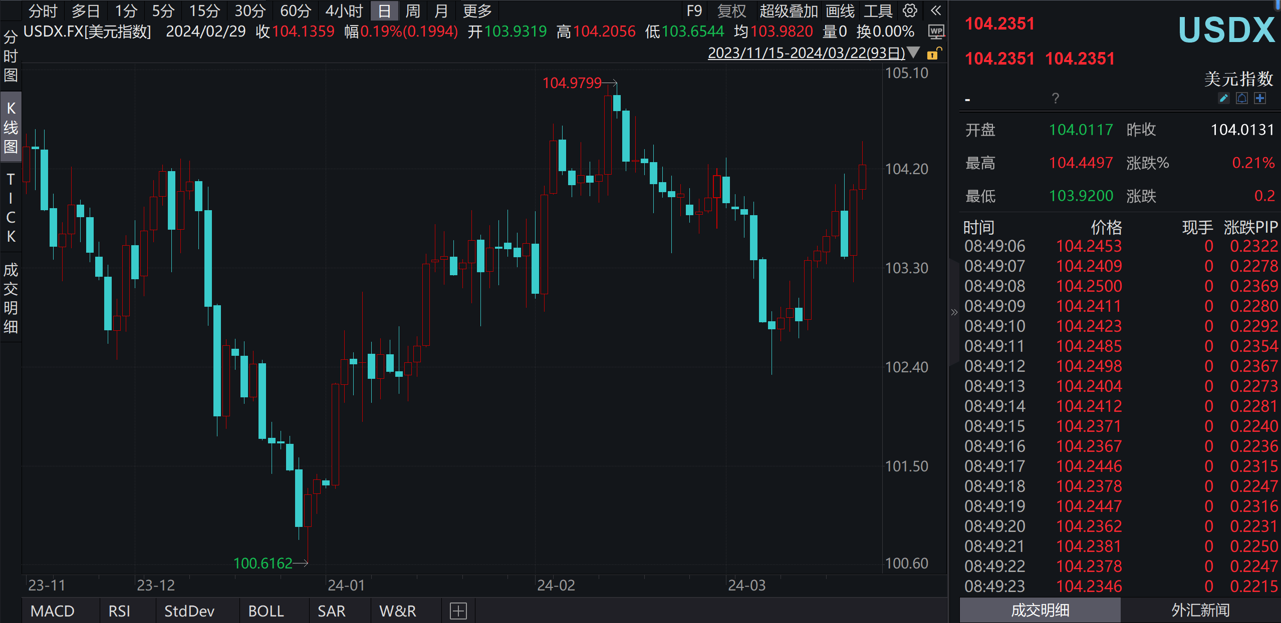 汇率,汇率换算