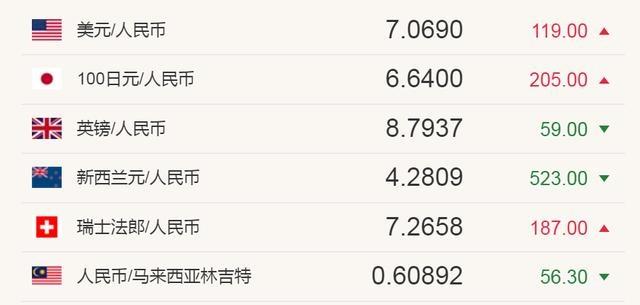 以太坊兑换美元,以太坊币行情美元