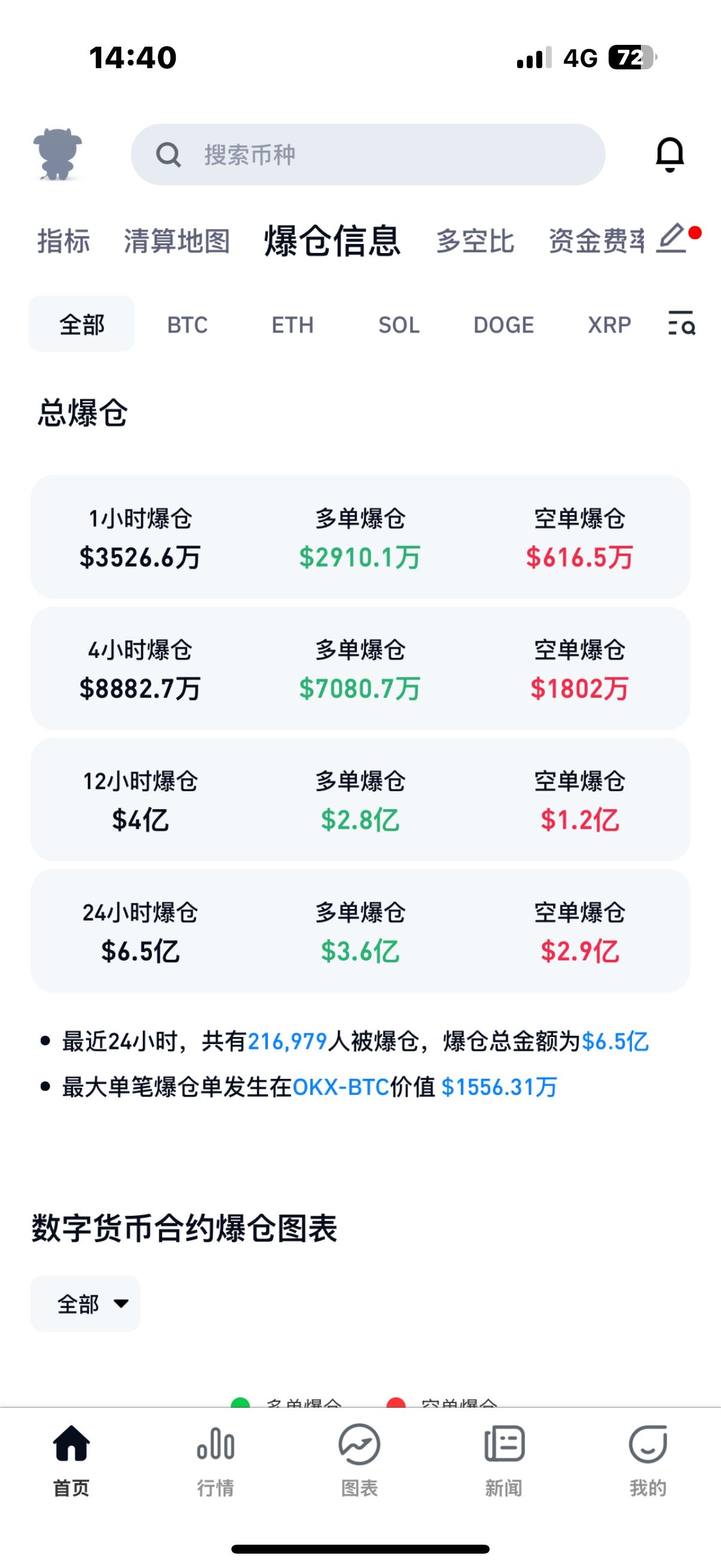 比特币赚了一个亿会查你吗,比特币赚了一个亿 钱怎么取