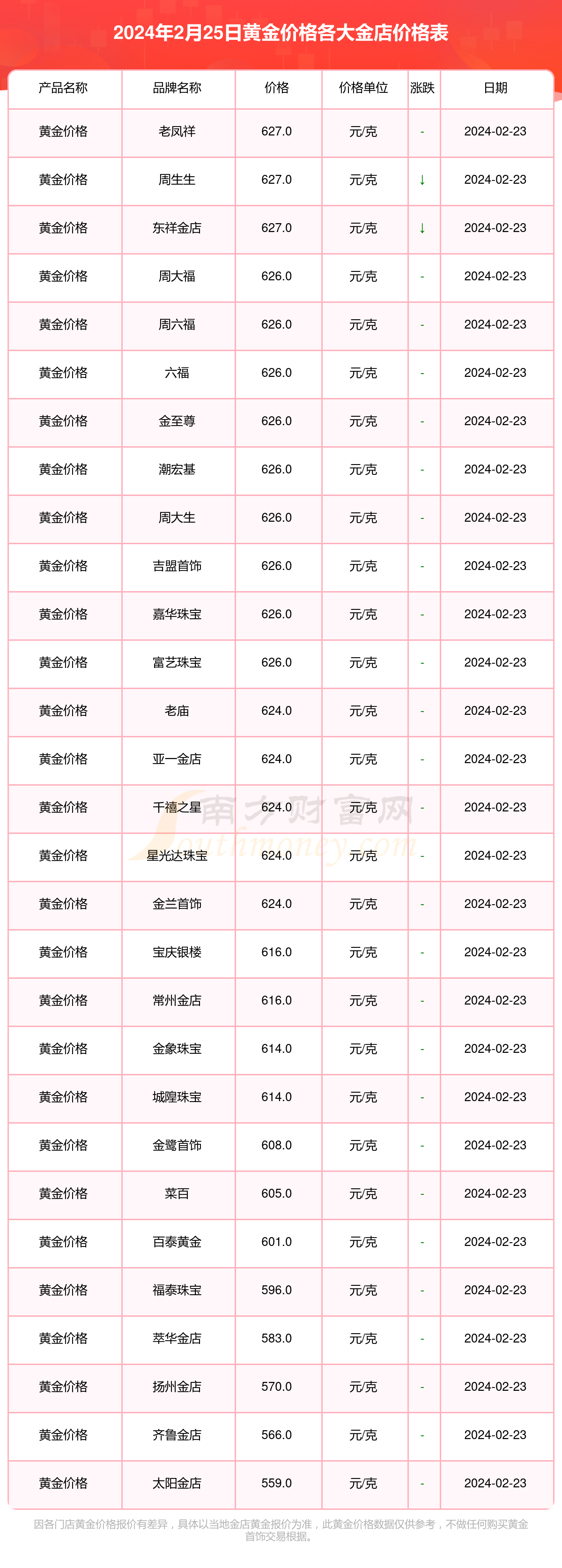 国际金价今日黄金价格,国际金价今日黄金价格多少钱一克