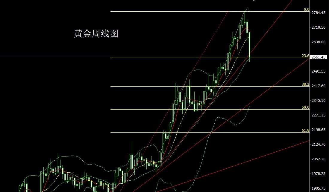 黄金价格实时走势图,国际黄金价格实时走势图
