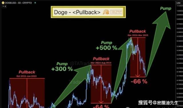 狗狗币历史行情走势图,狗狗币历史行情实时走势图