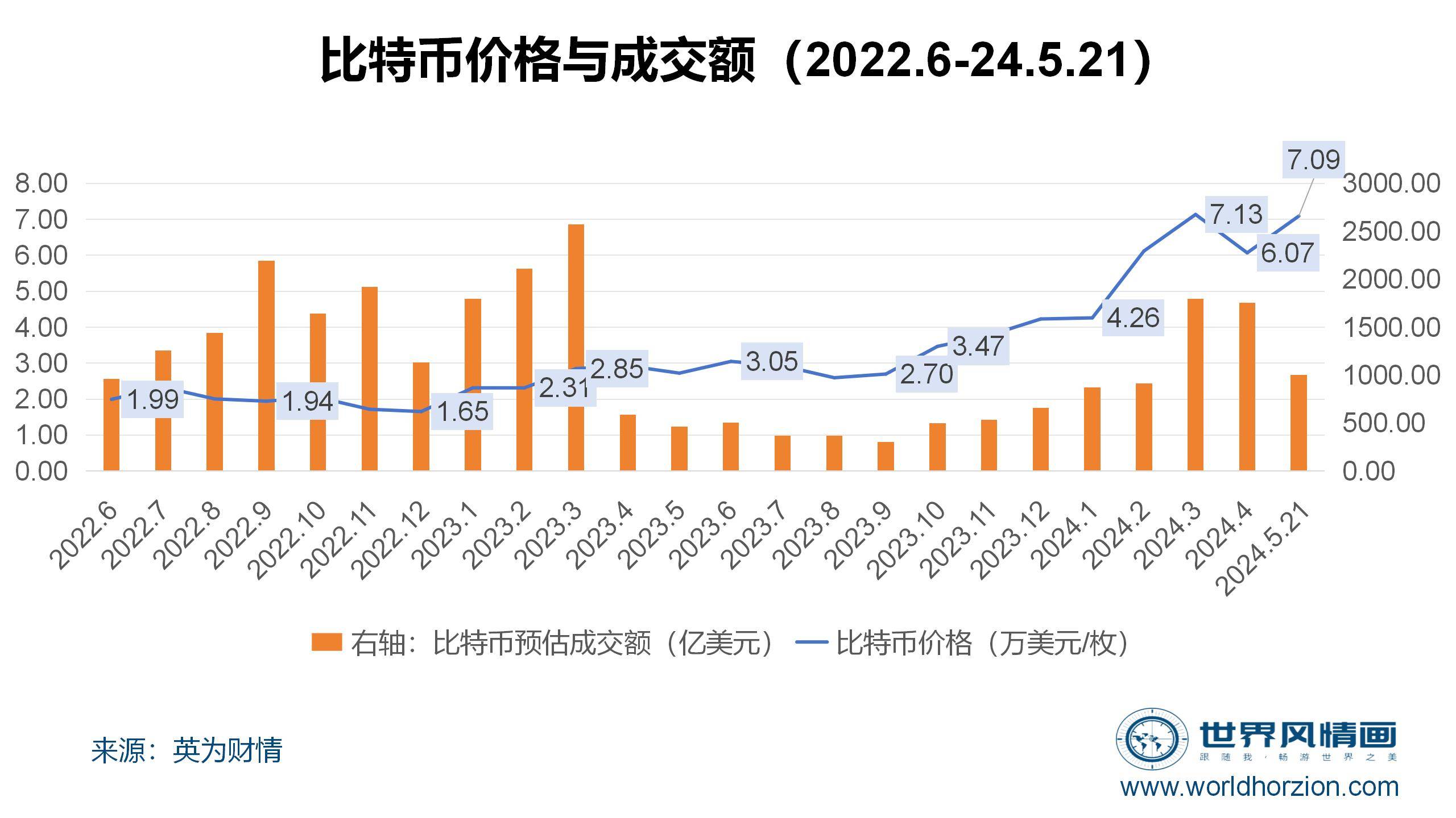 比特币交易今日价格,比特币交易今日价格走势图