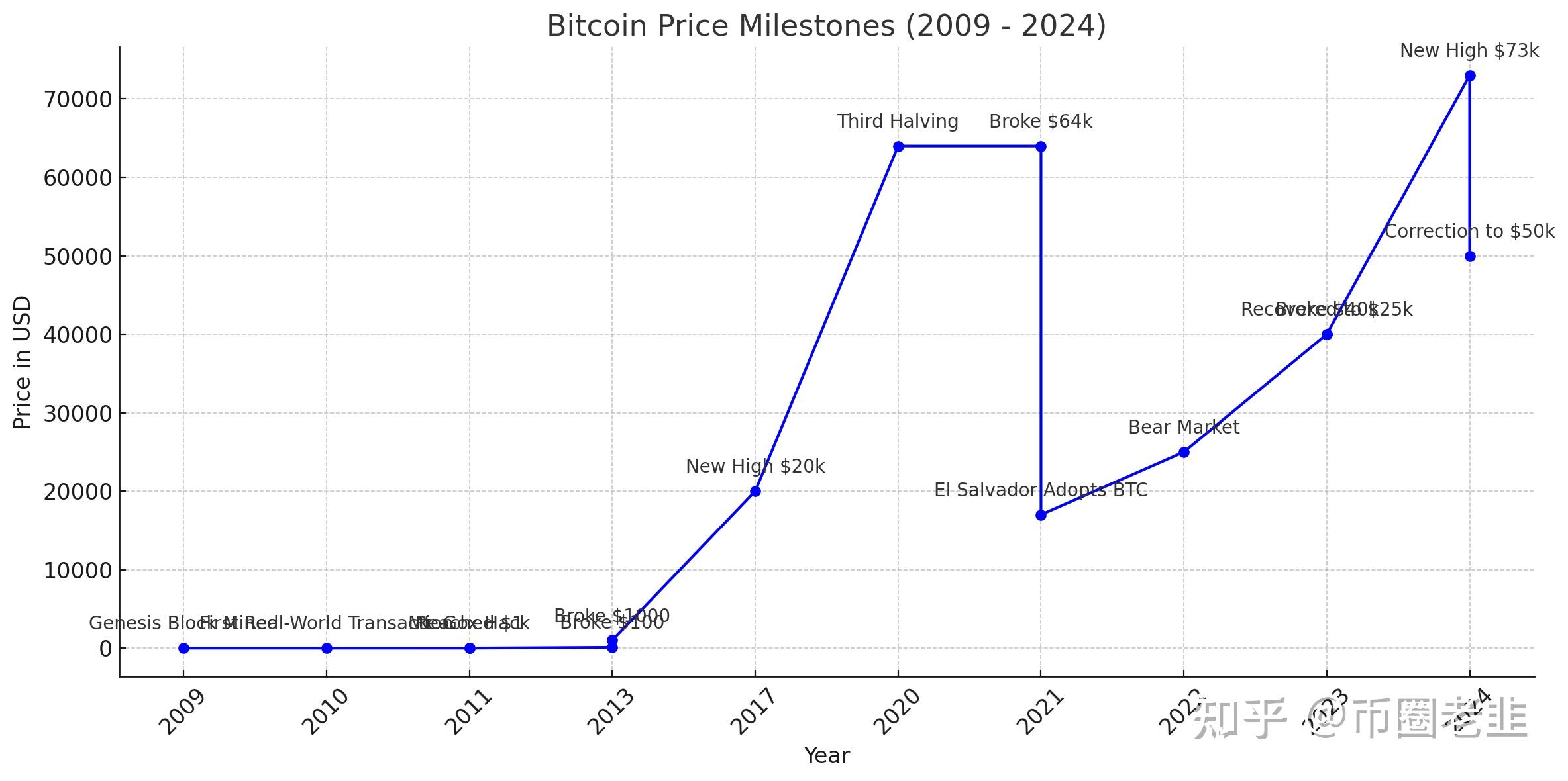 比特币交易实时行情,比特币交易实时行情查询