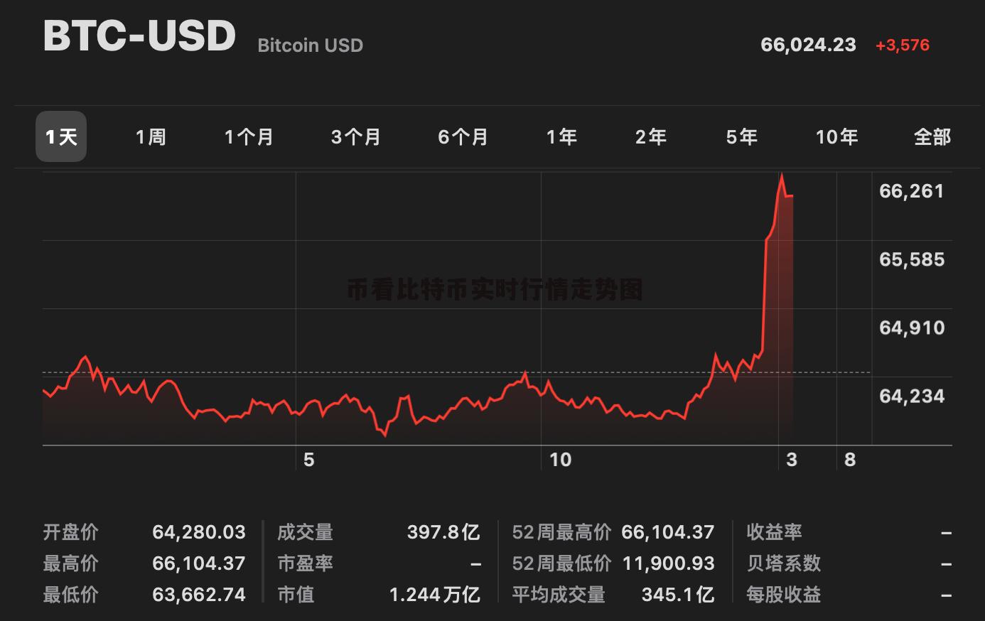 比特币交易实时行情,比特币交易实时行情查询