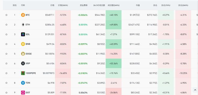 虚拟币最新价,虚拟币价格今日价格