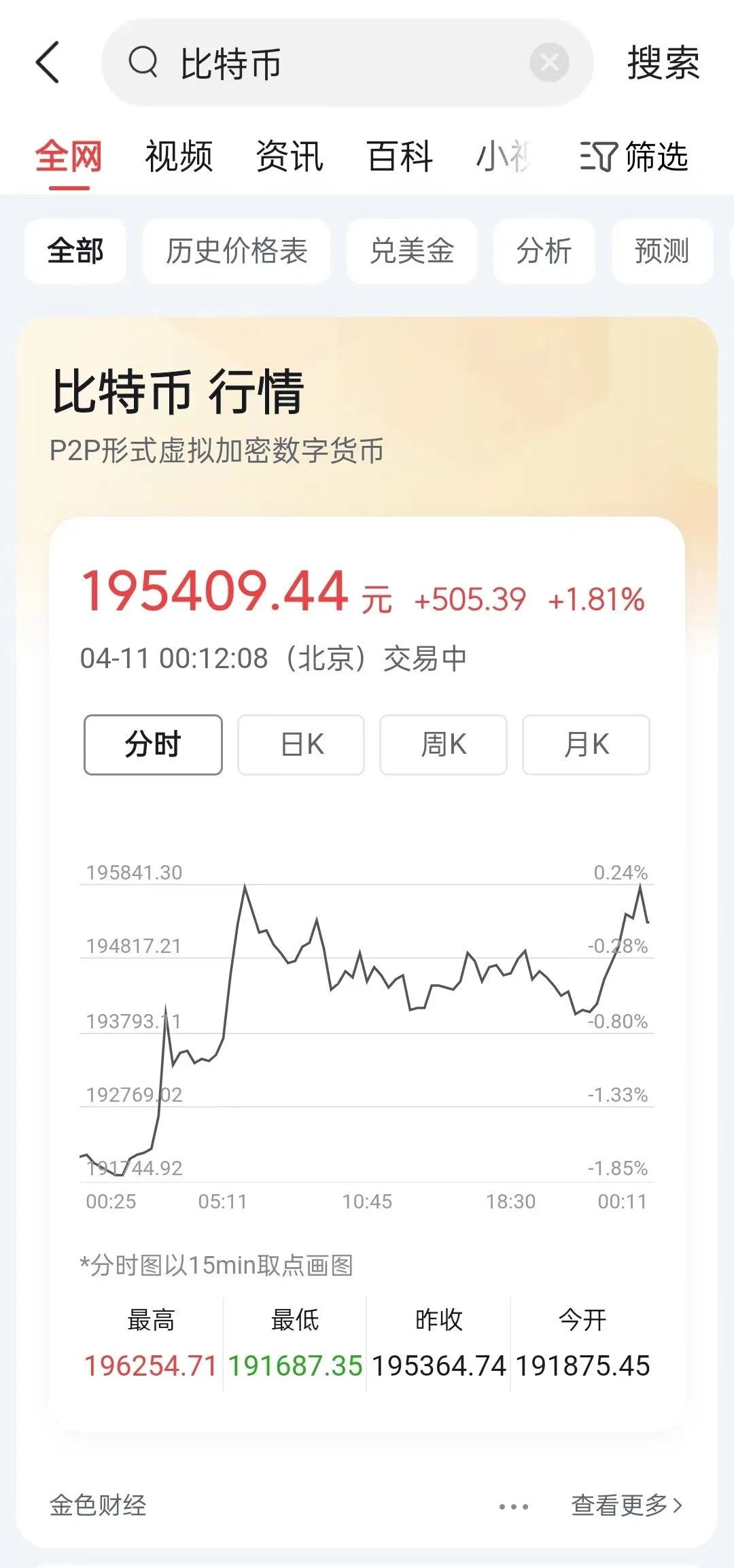 1以太币=多少人民币,中国警方已经把以太币上平台了