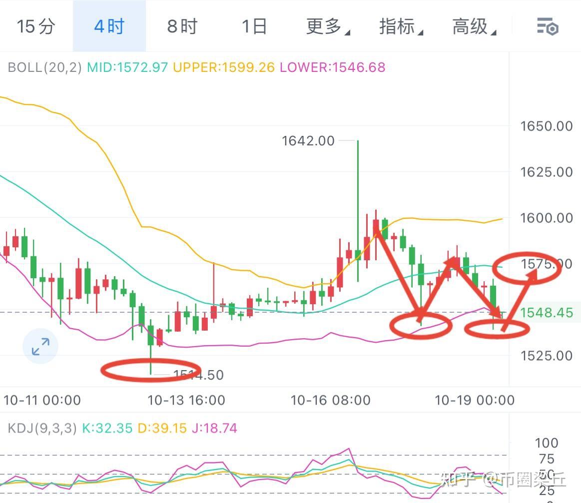 以太坊今日操作策略,以太坊今日的交易价格 以太坊今日操作策略,以太坊今日的交易价格