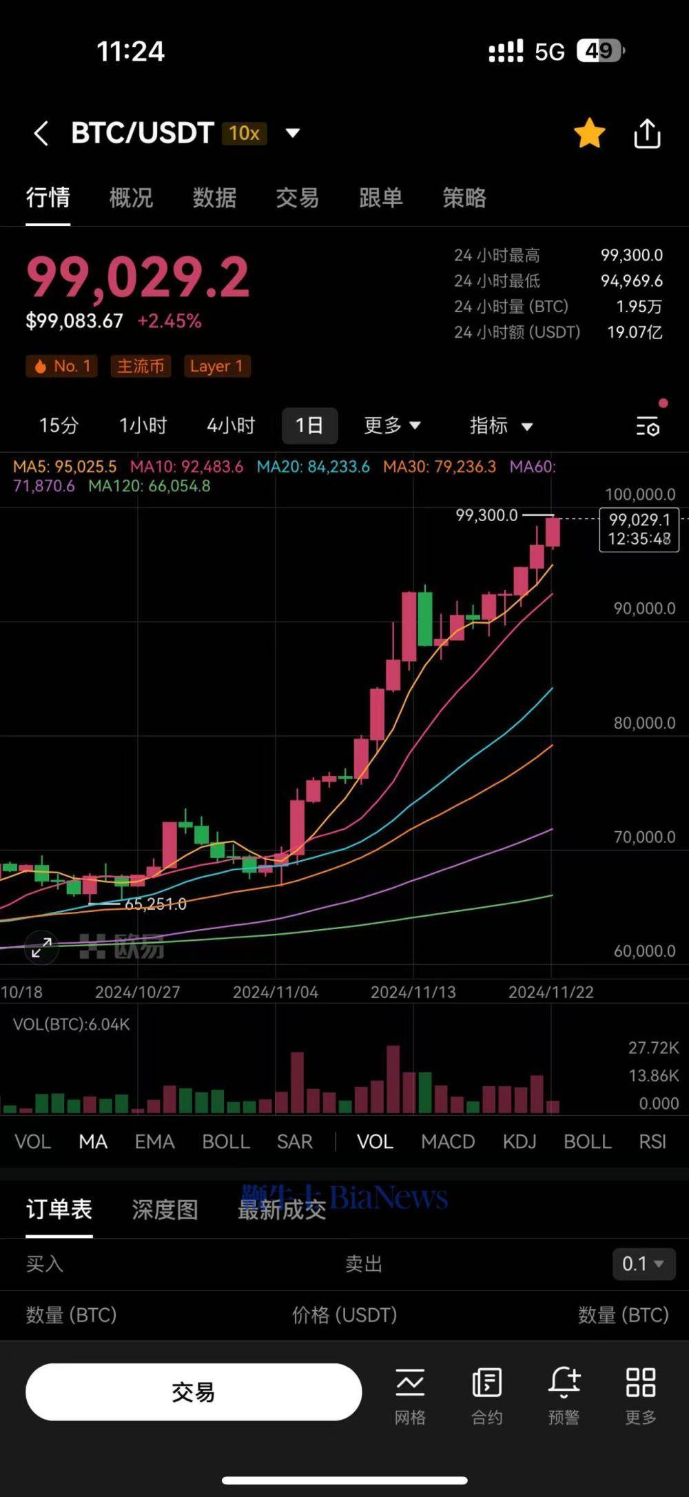 比特币今日多少美金一个,比特币今天的行情是多少美元一个