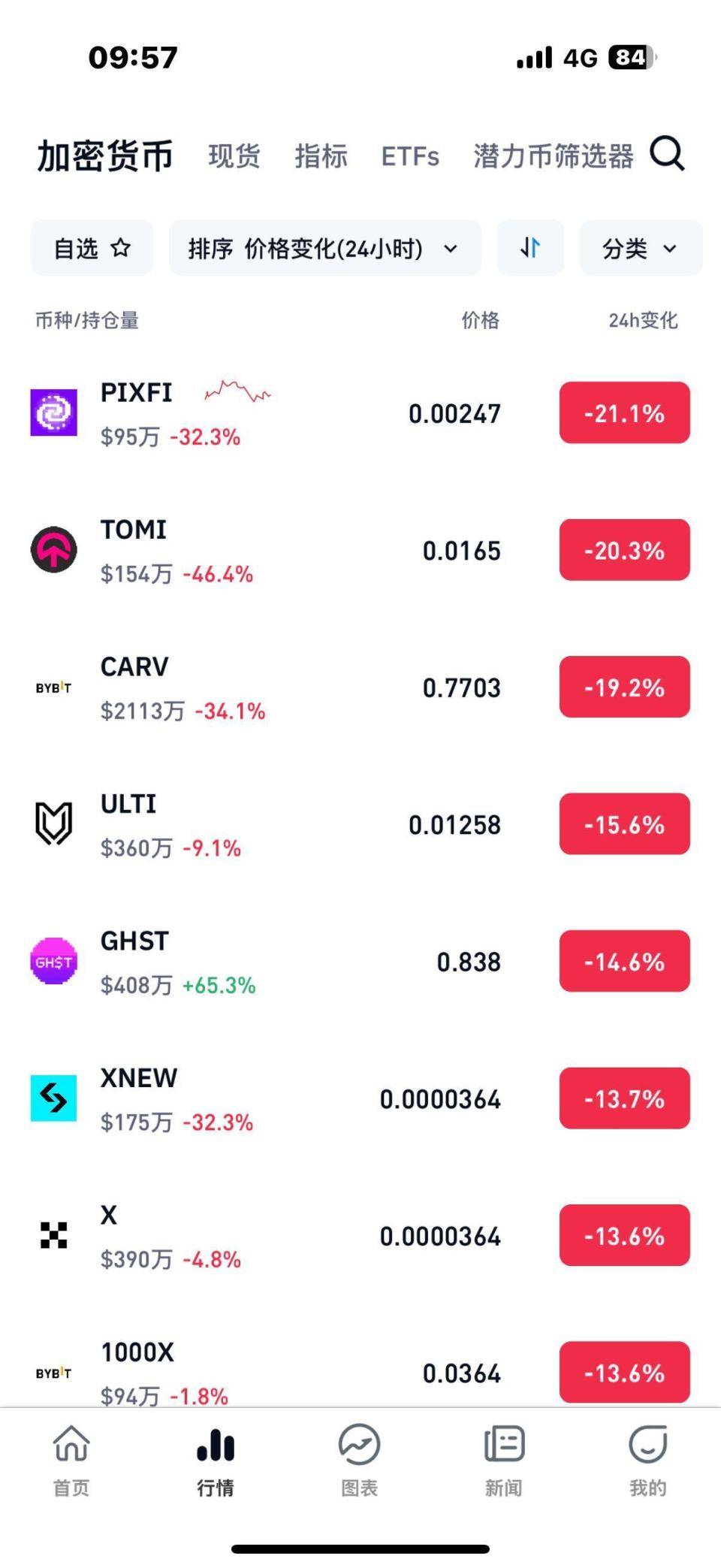虚拟币短线稳赚方法,虚拟币短线稳赚方法 小资金