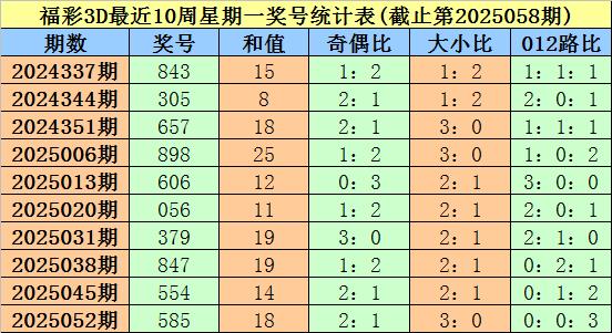 3d100%绝杀一码技巧,3d绝杀一码准确率100的方法技巧