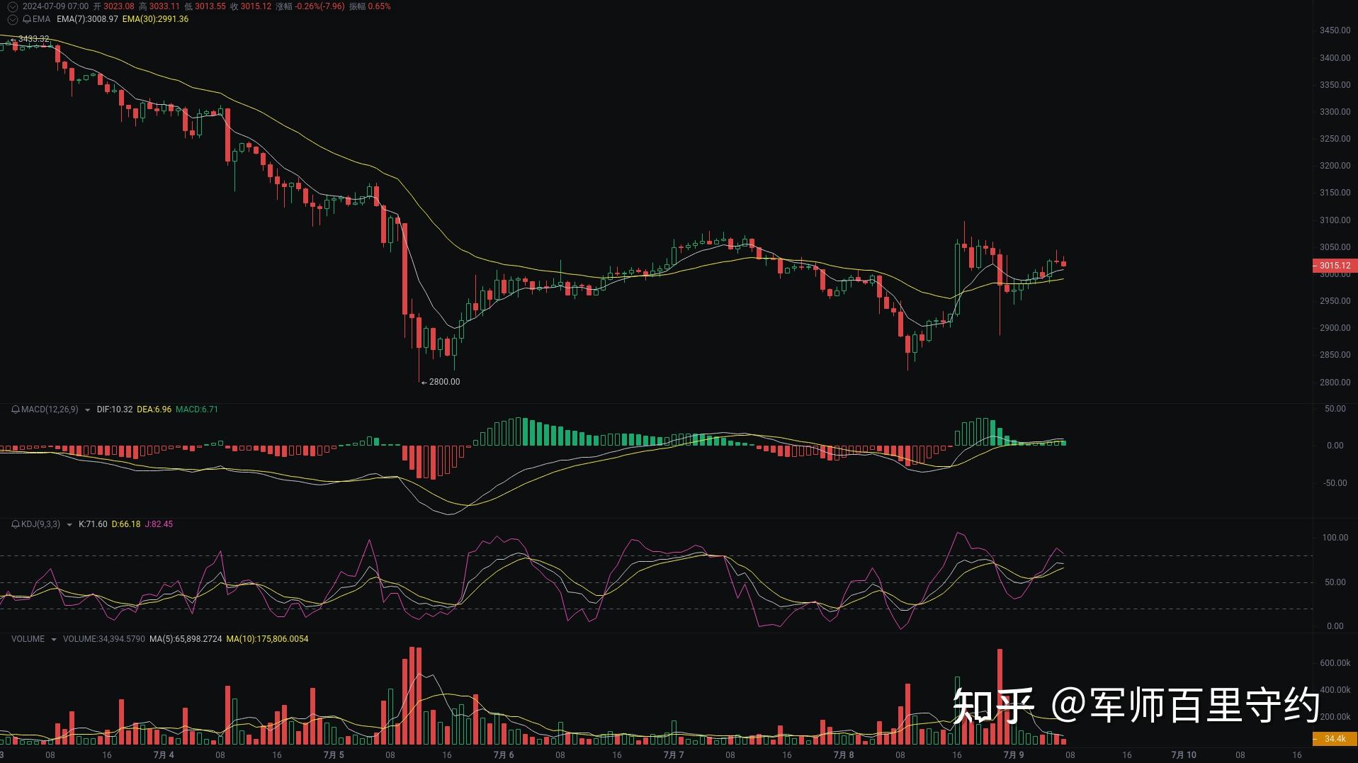 以太坊今日行情k线图,以太坊今日行情k线图分析