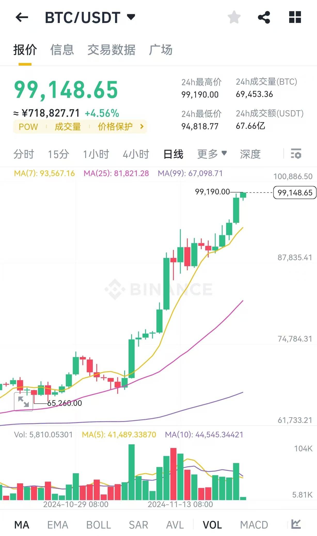 比特币行情分析及策略最新,比特币行情分析及策略最新消息