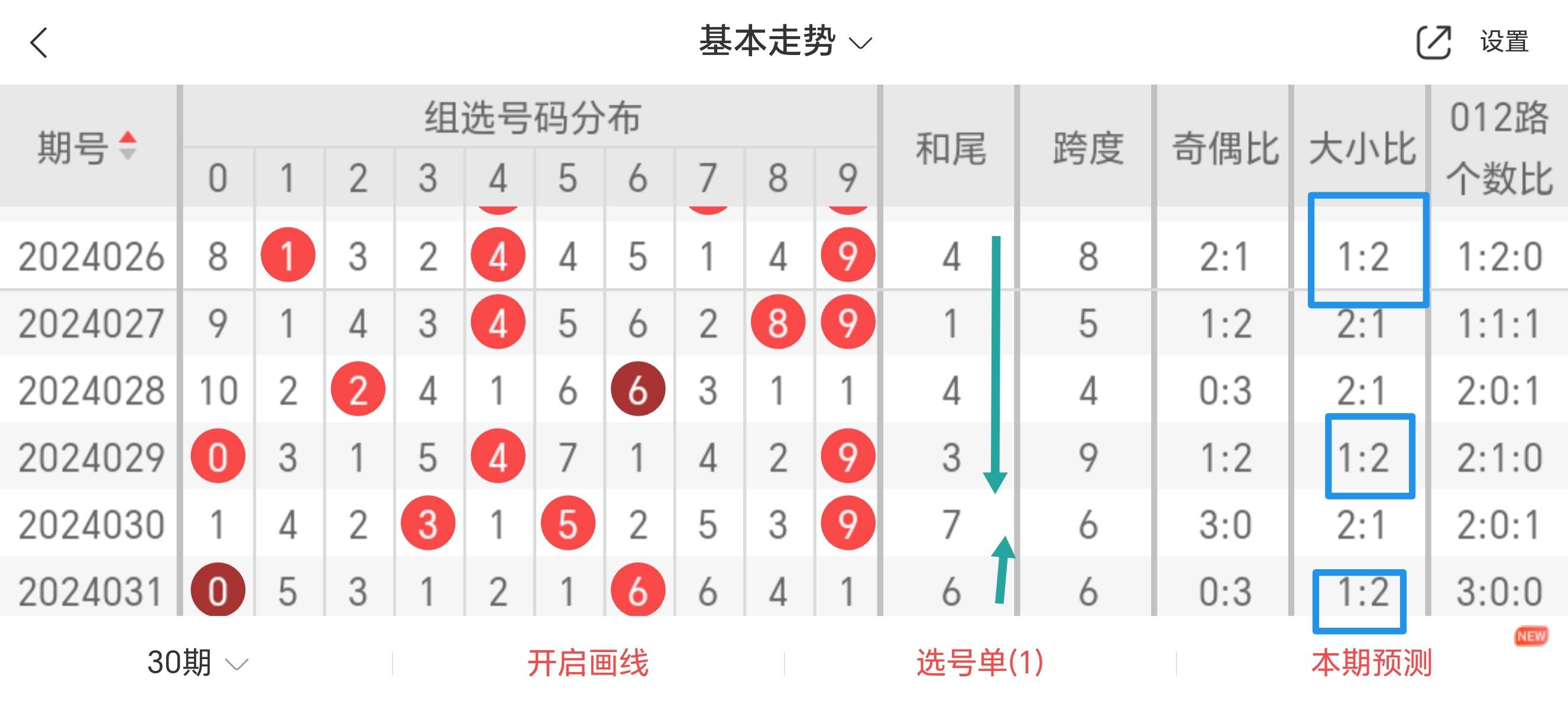 万能六码怎么选出一组,6码345678不死规律图片