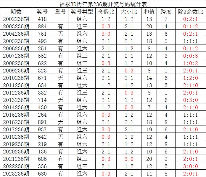 今期六字出玄机什么数字,今期六字出玄机,特数出此不为奇是什么生肖