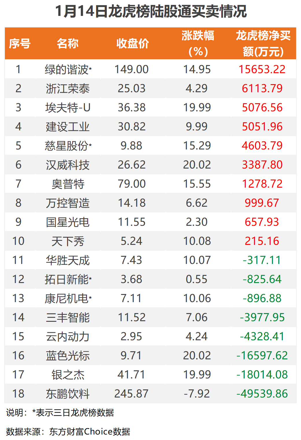 14年买股票1万到1亿,2018年股票一万赚一个亿