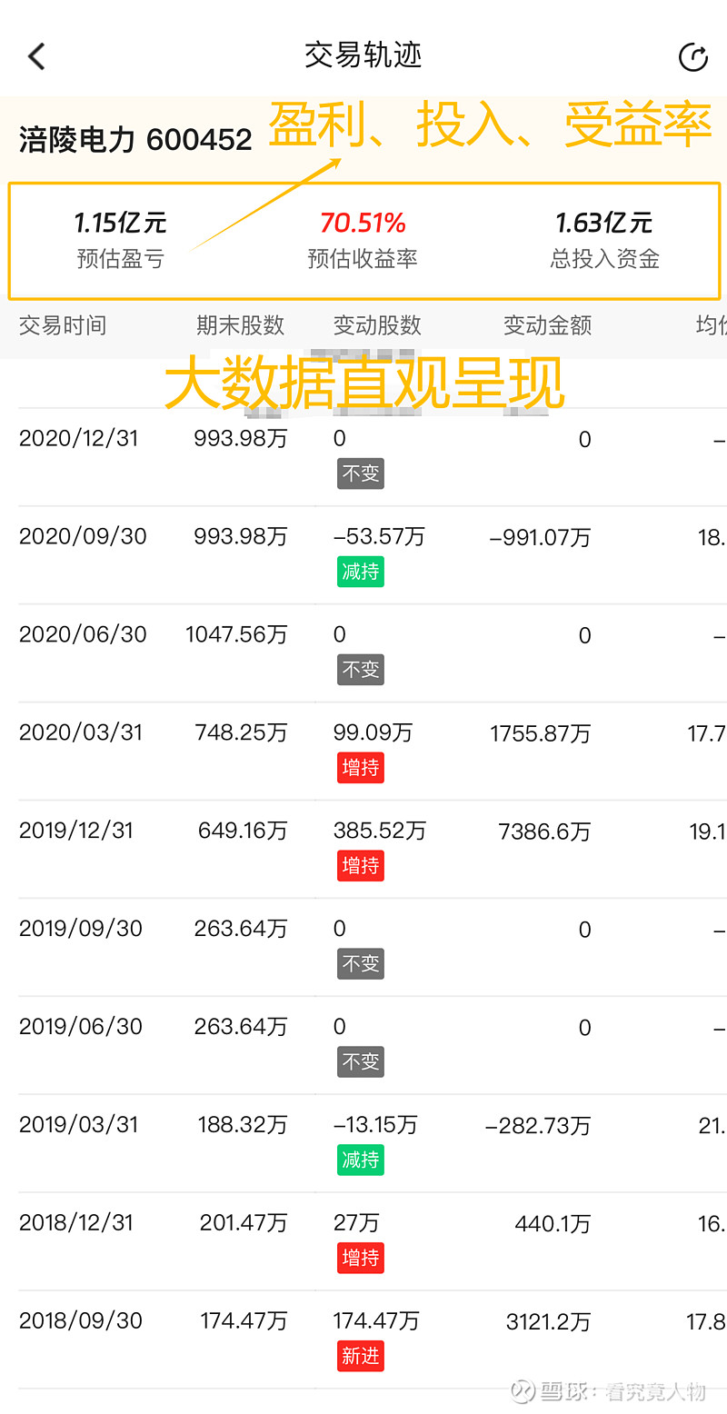 14年买股票1万到1亿,2018年股票一万赚一个亿