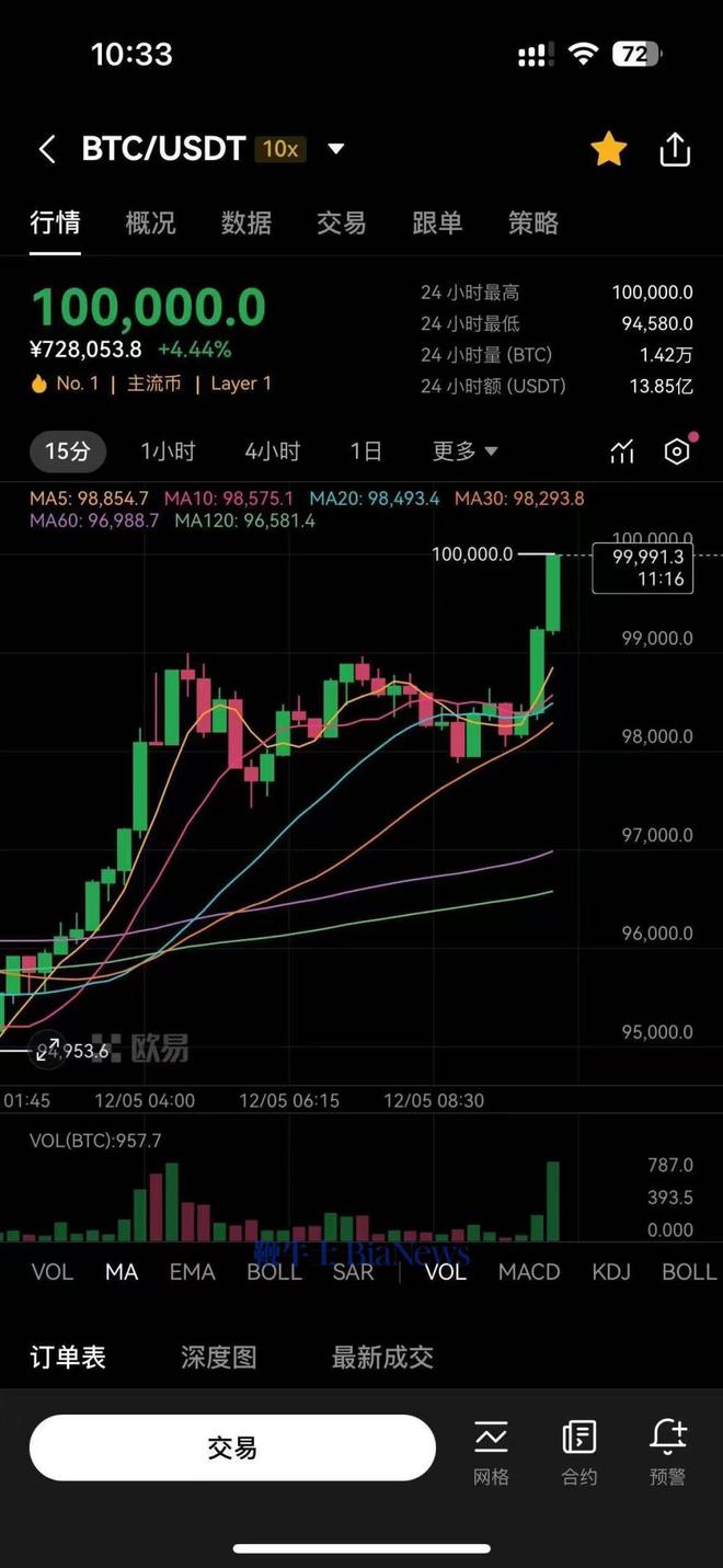 今晚比特币最新走势预测,今晚比特币最新走势预测分析