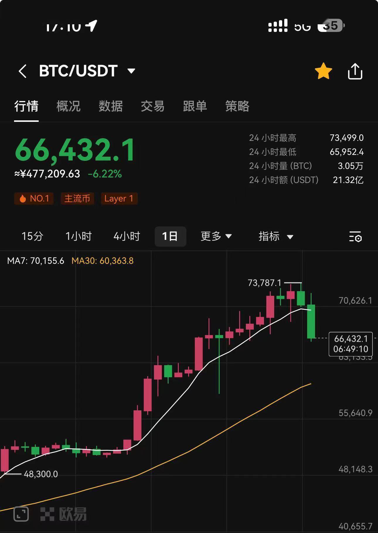 比特币行情实时走势图,比特币行情走势图透明实时价格