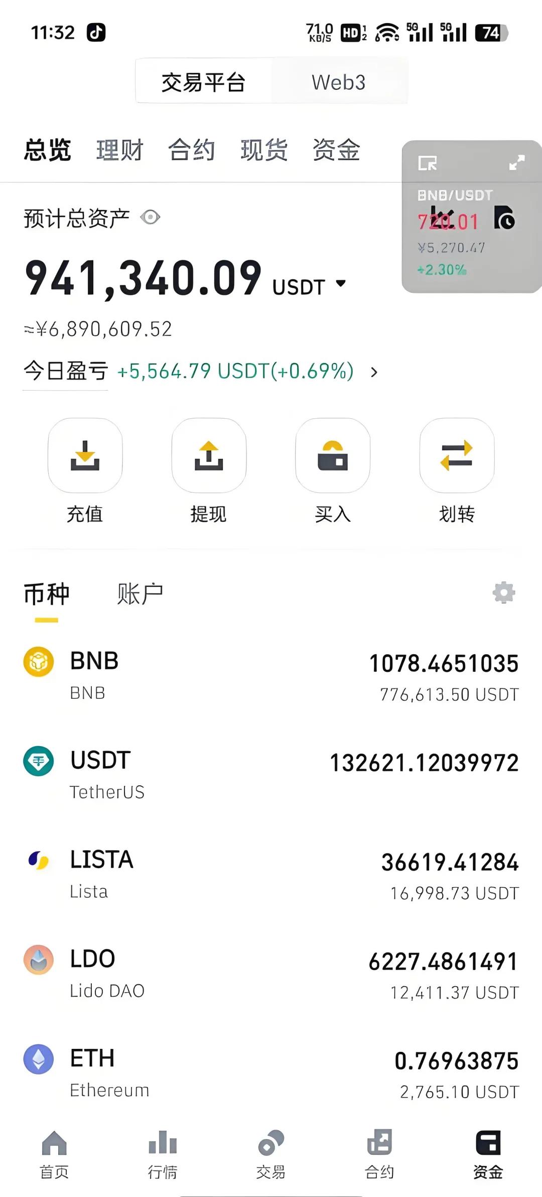 炒币看盘必备软件,炒币看盘软件哪个最好