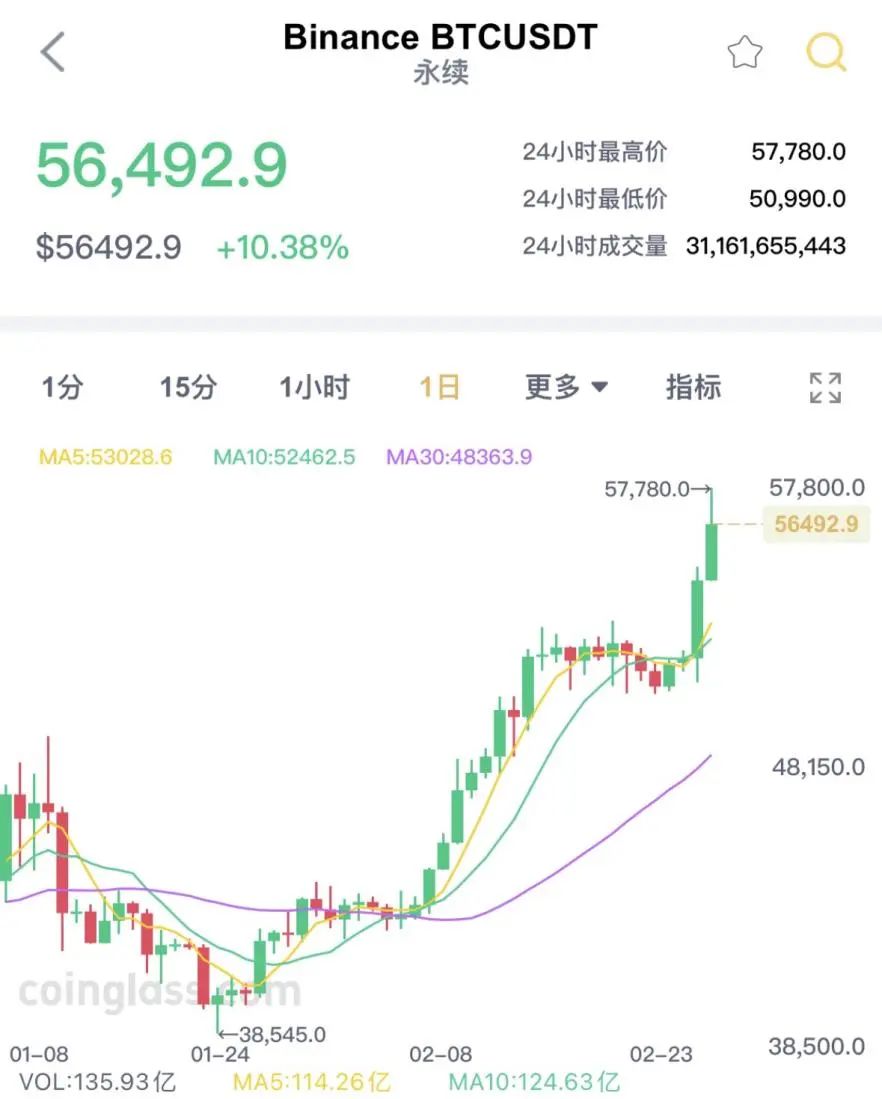 比特币美元新浪财经,比特币美元新浪实时行情