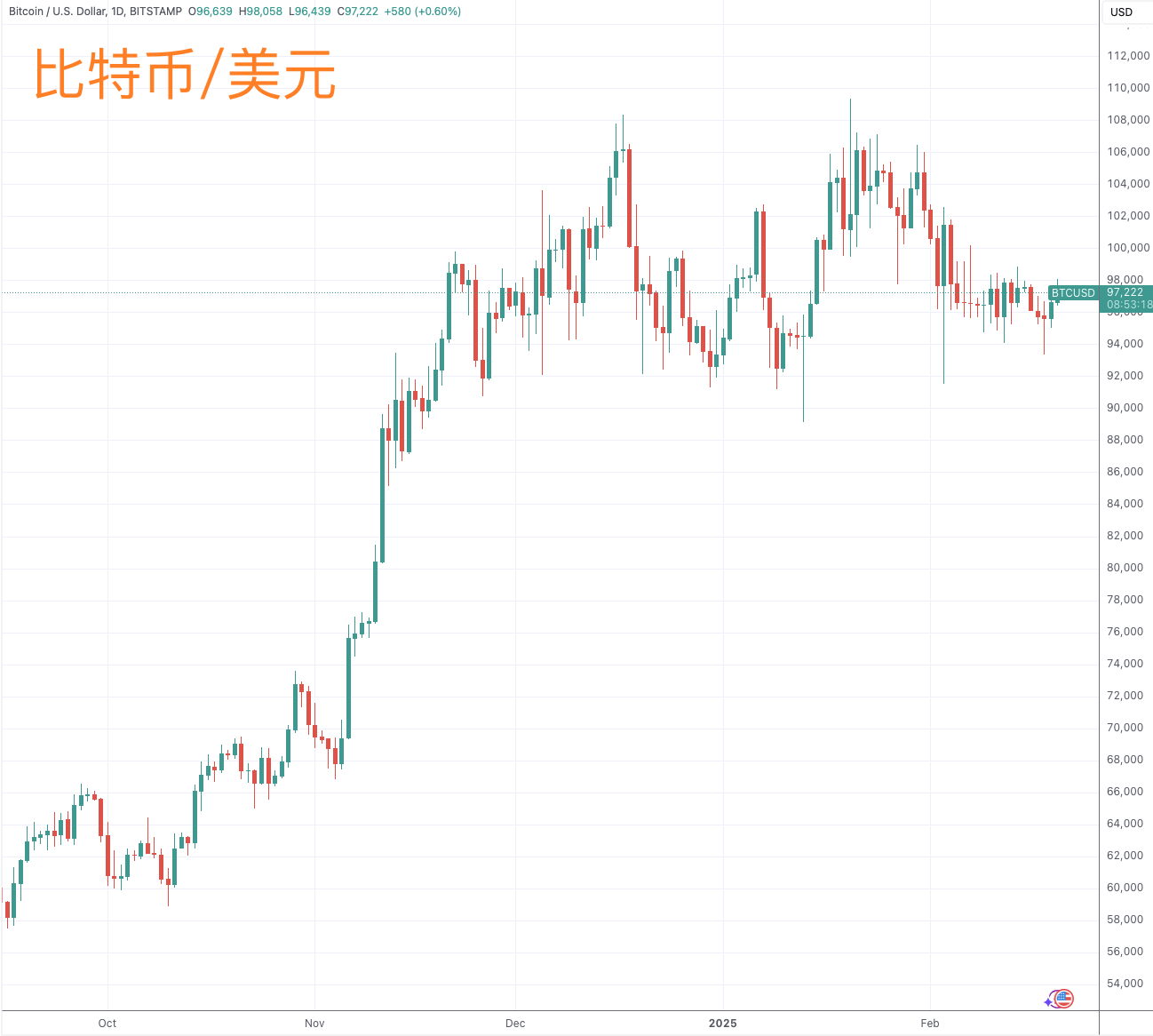 特朗普币最新价格走势图,trump币上线哪些交易所