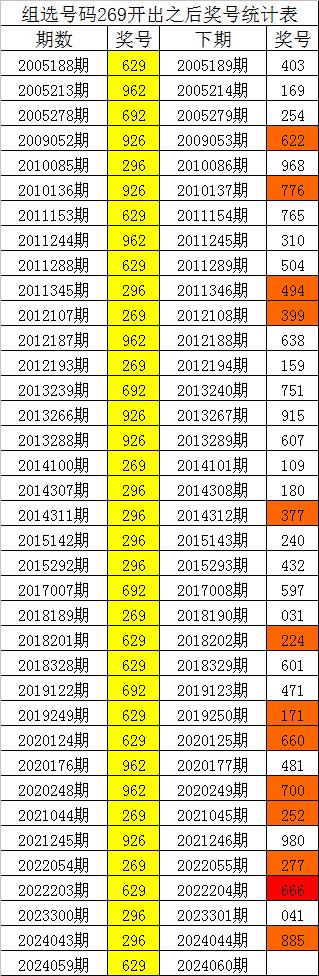 六部玄机码中码是多少,六部玄机码中码是什么生肖动物