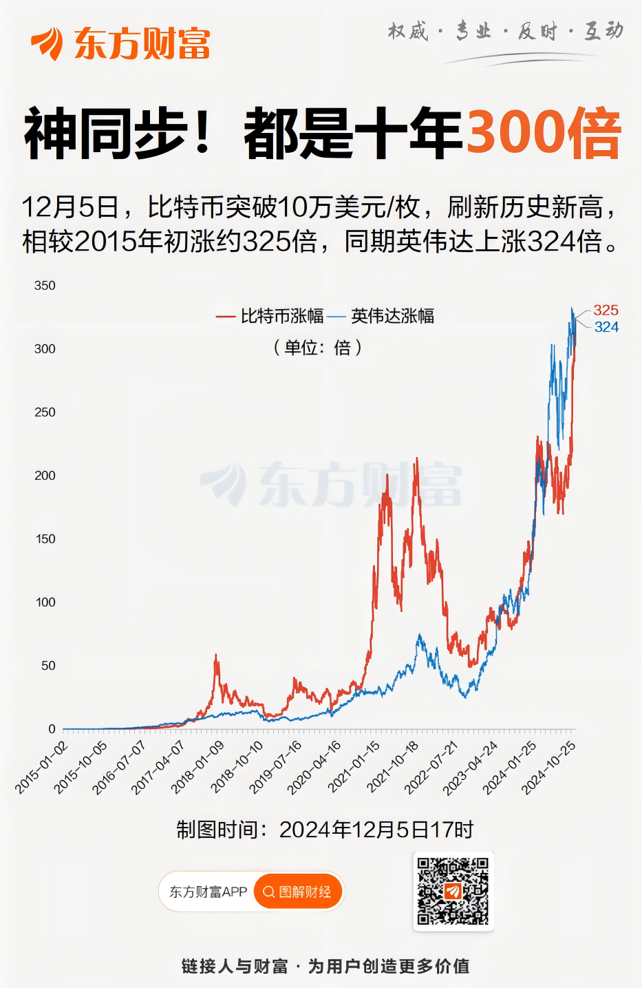 比特币实时行情今日价格,比特币实时行情今日价格表