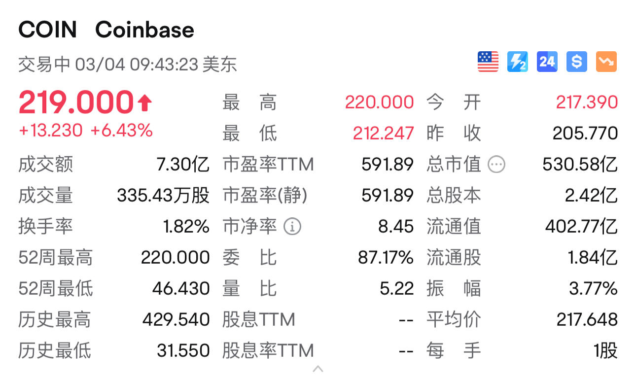 比特币美元价格,比特币 价格 美元