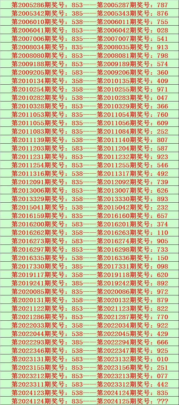 今晚看图中一肖一特31,今期看图解码一肖一特121