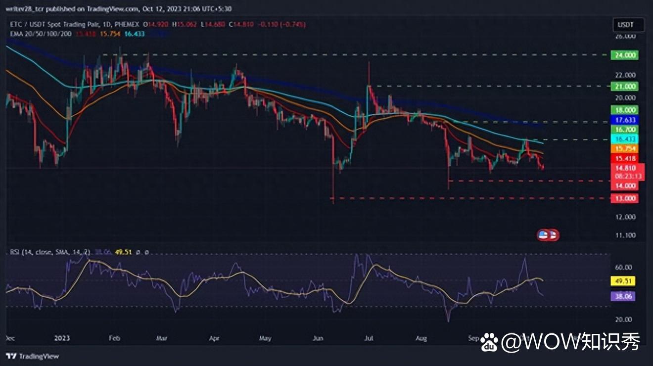 以太经典今日价格多少,以太经典今日价格多少钱一个
