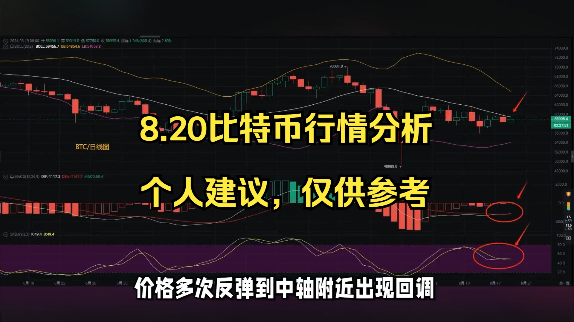 比特币今日价格行情走势,比特币今日价格行情走势最新