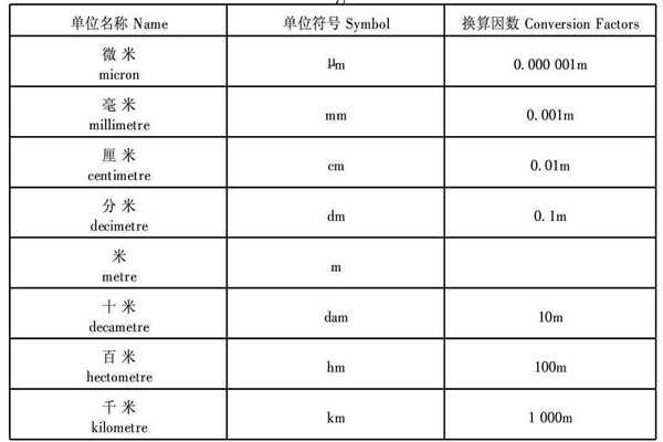 im是毫米吗,im是长度单位的多少毫米