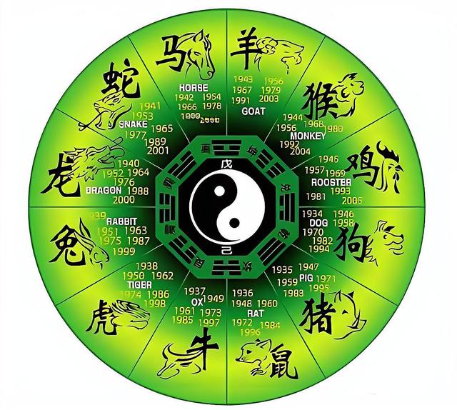 包含六字玄机最正确生肖是什么的词条