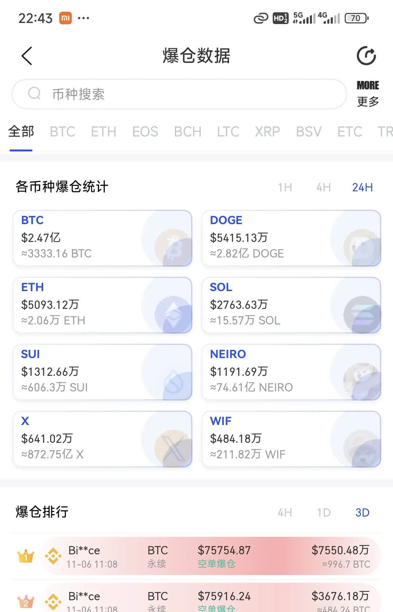比特币爆仓是不是全亏了,比特币爆仓是不是全亏了呀最新消息