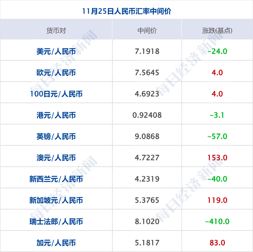 虚拟币行情价格表,虚拟币市场最新价格