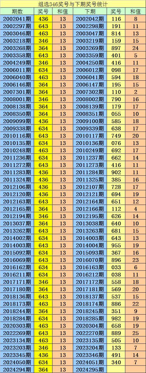 6合玄机打最佳数字的简单介绍