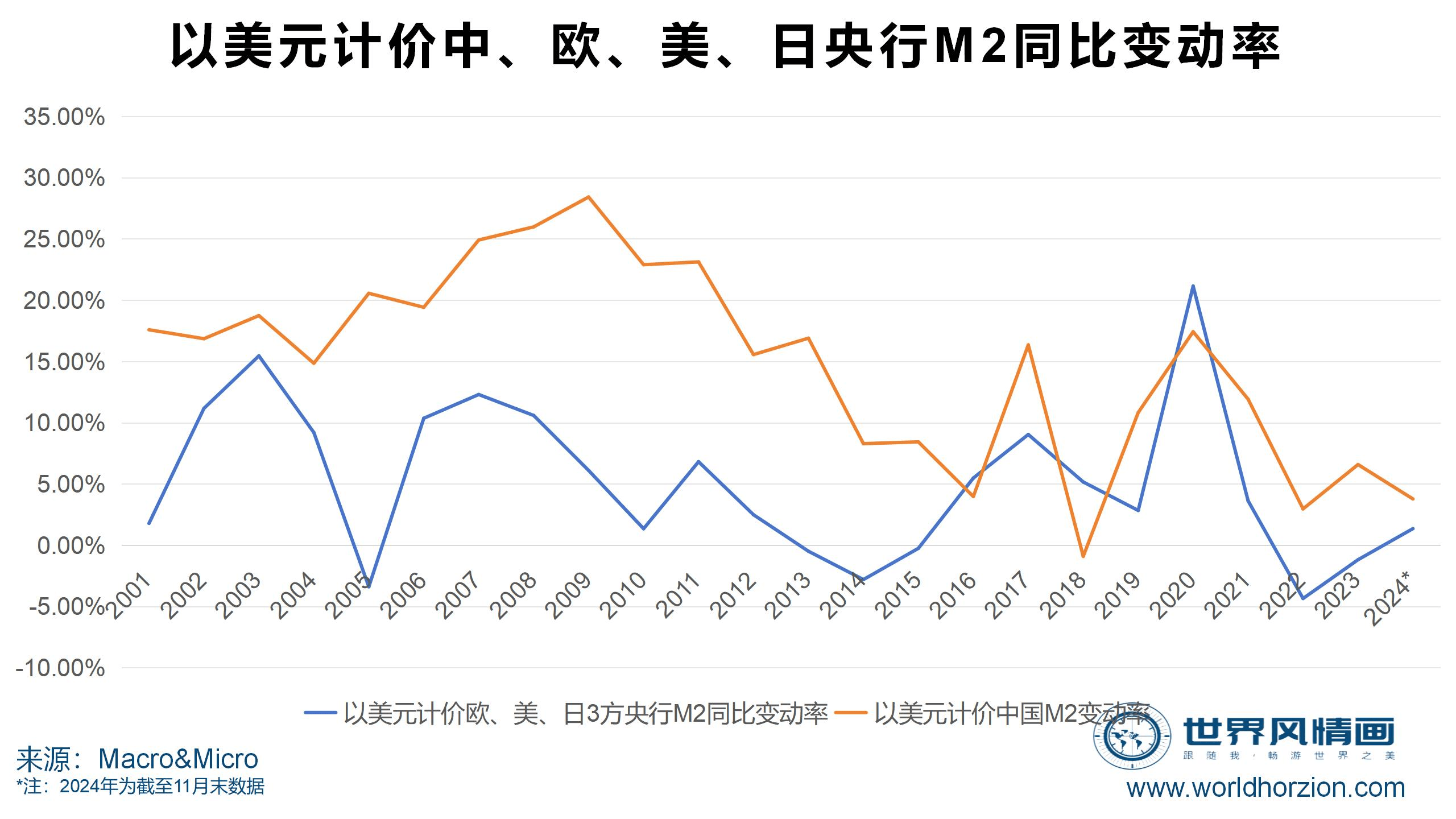 十大虚拟币全球市值排名,十大虚拟币全球市值排名最新