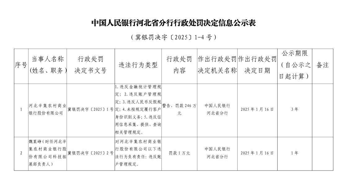 买卖虚拟币行政处罚,买卖虚拟币行政处罚案例