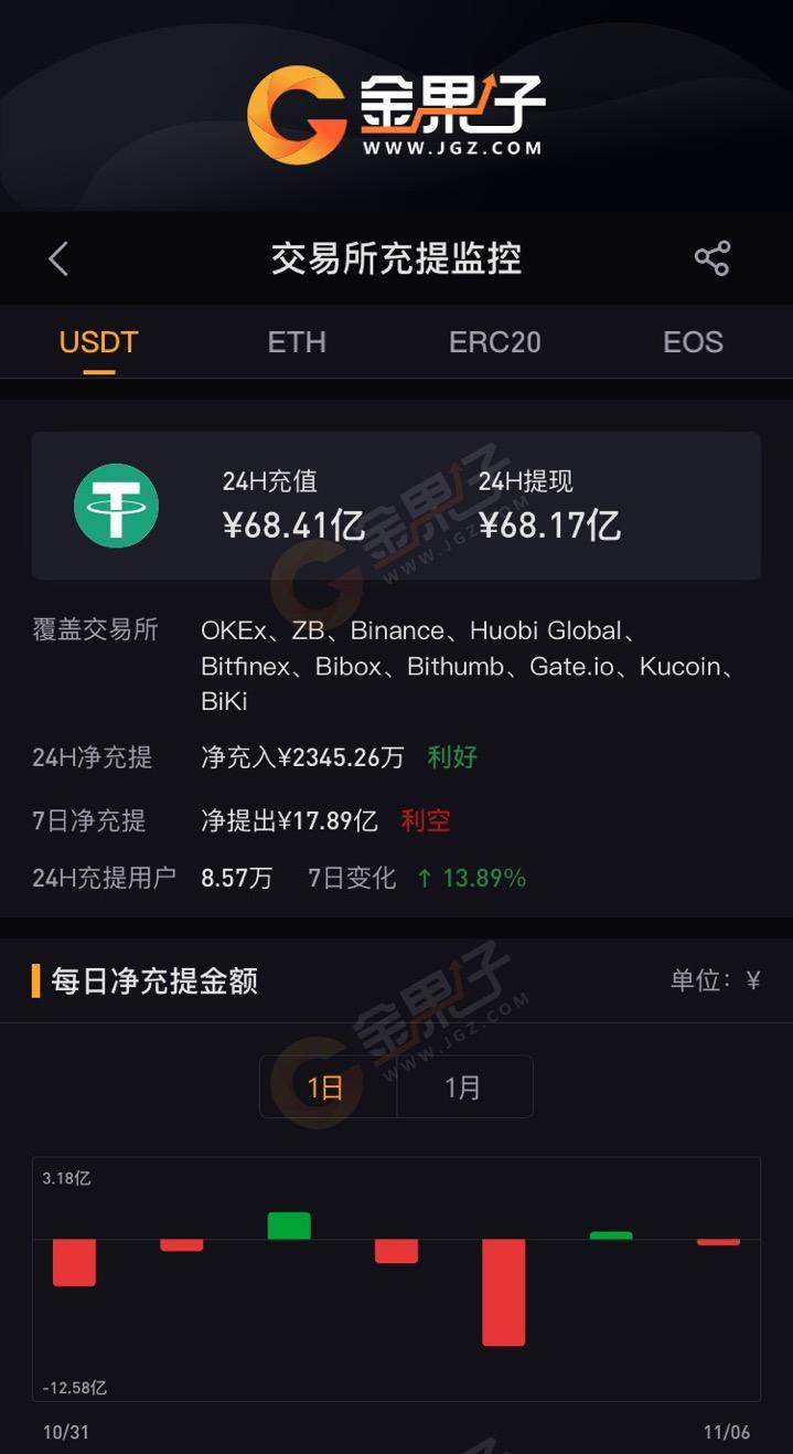 tp钱包没有以太坊怎么提现,tp钱包eth没有矿工费怎么办