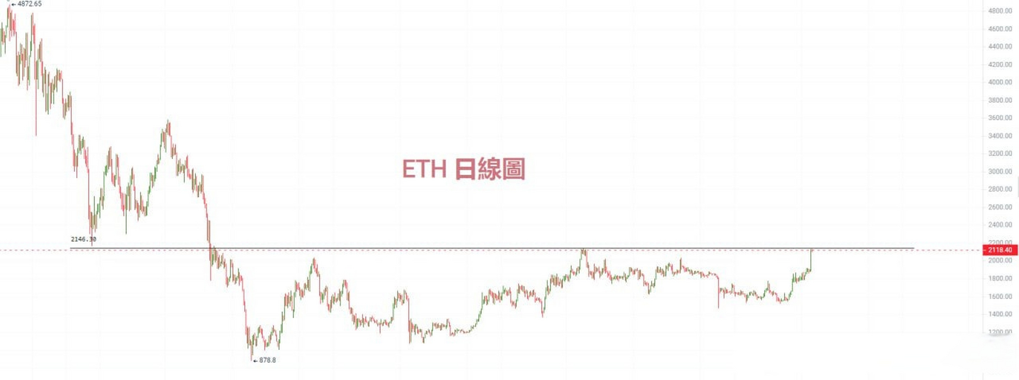 虚拟币做短线,虚拟币做短线好吗