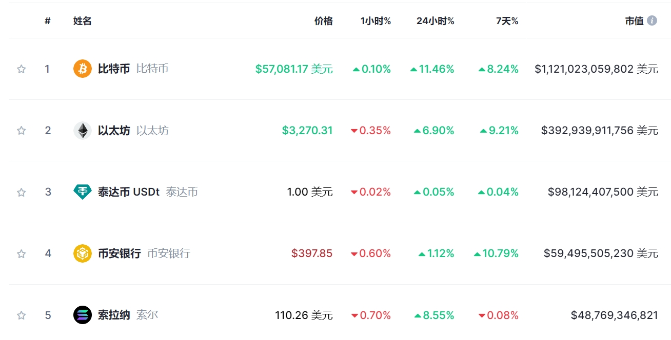 比特币最新今日价格,比特币今日最新价格是行情走势
