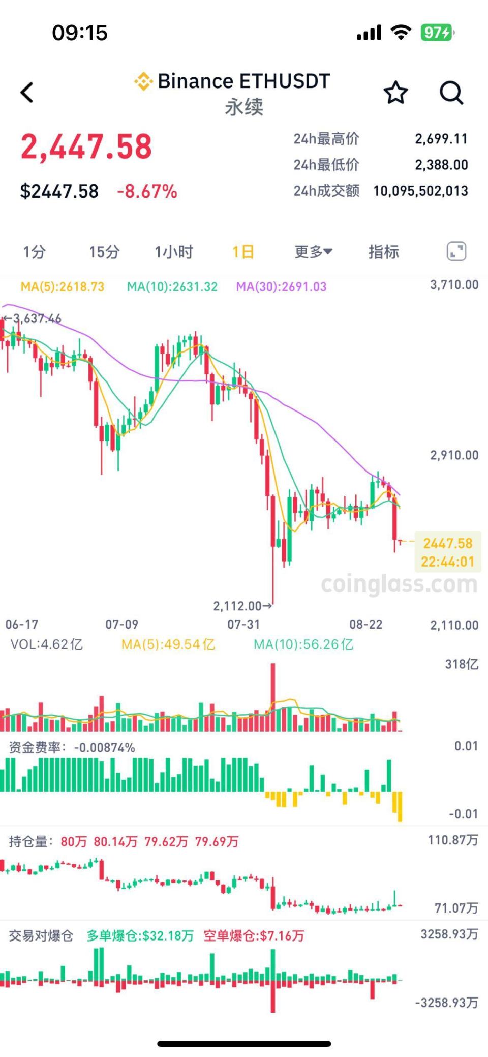 比特现金价格今日行情,比特价格今日行情k线图