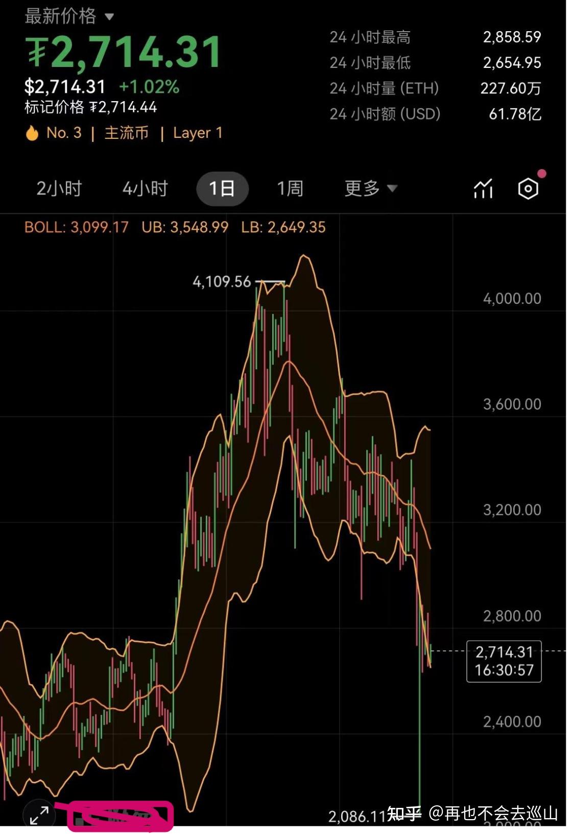 以太坊最新消息今天价值,以太坊今日行情走势最新消息