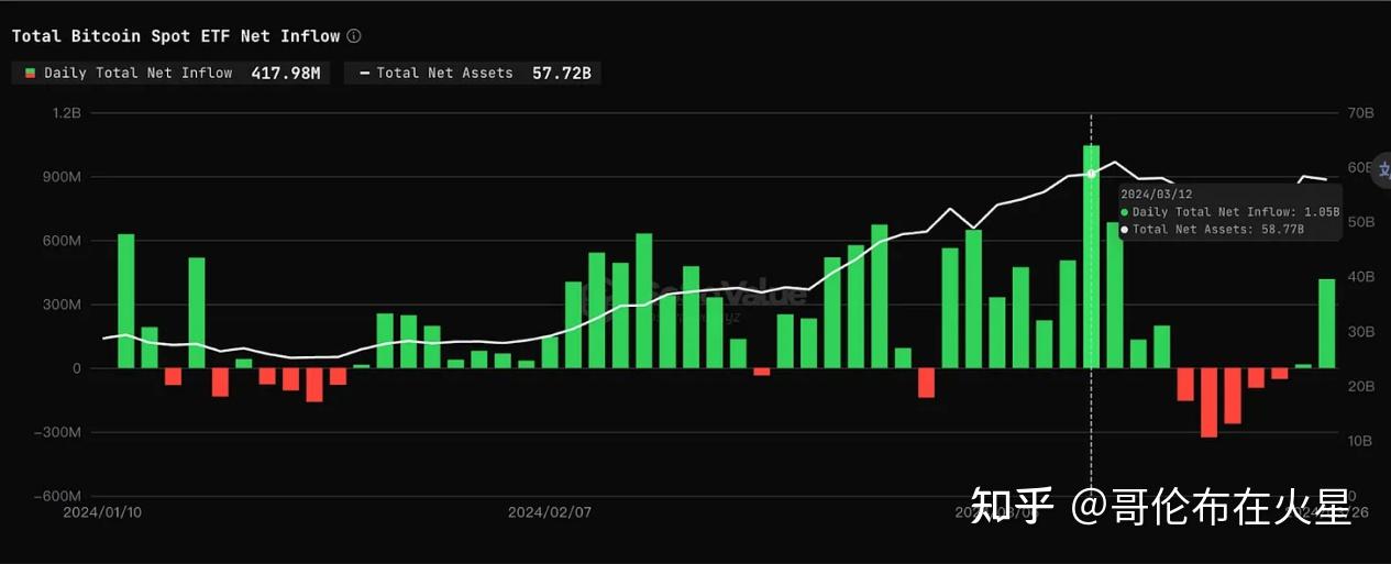 比特币最新实情走势图,我在09年买了1000个比特币