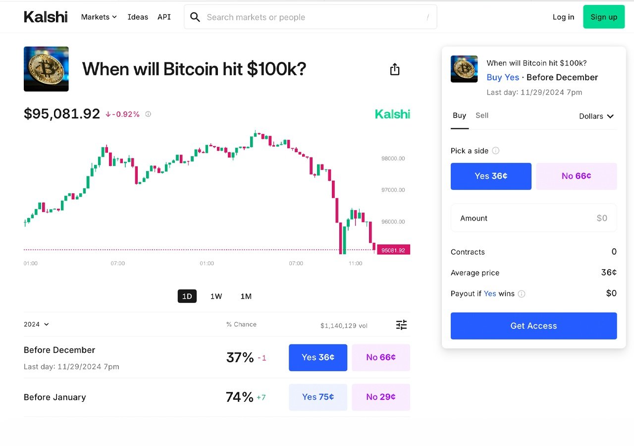 比特币最新预测分析,比特币最新预测分析师