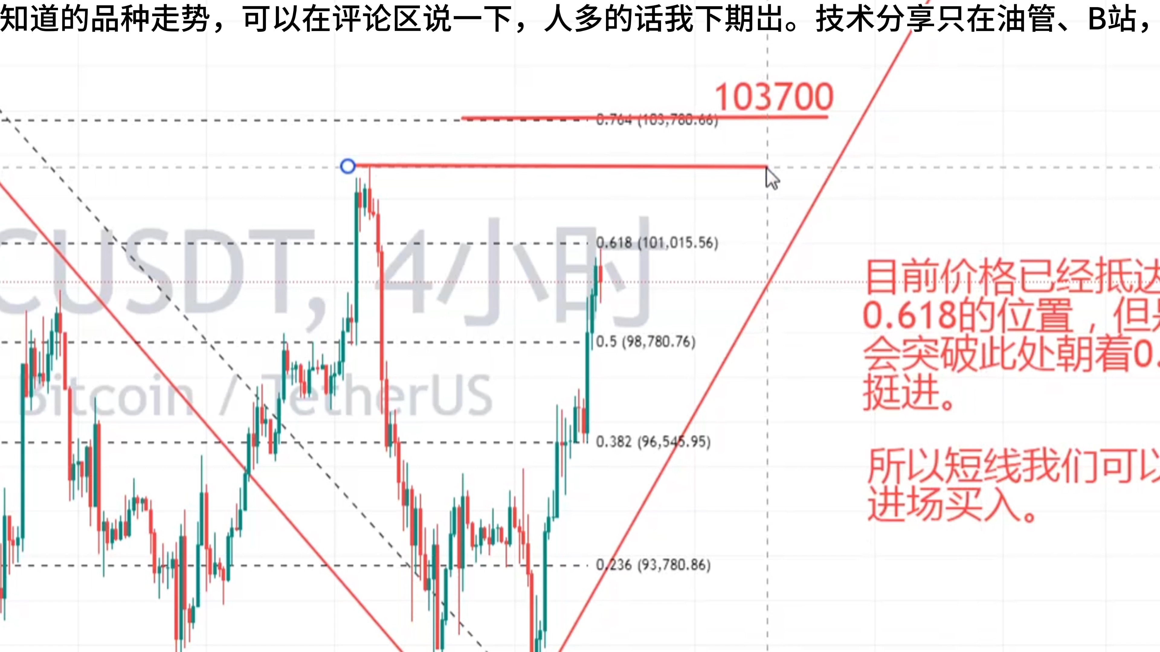 比特币最新预测分析,比特币最新预测分析师