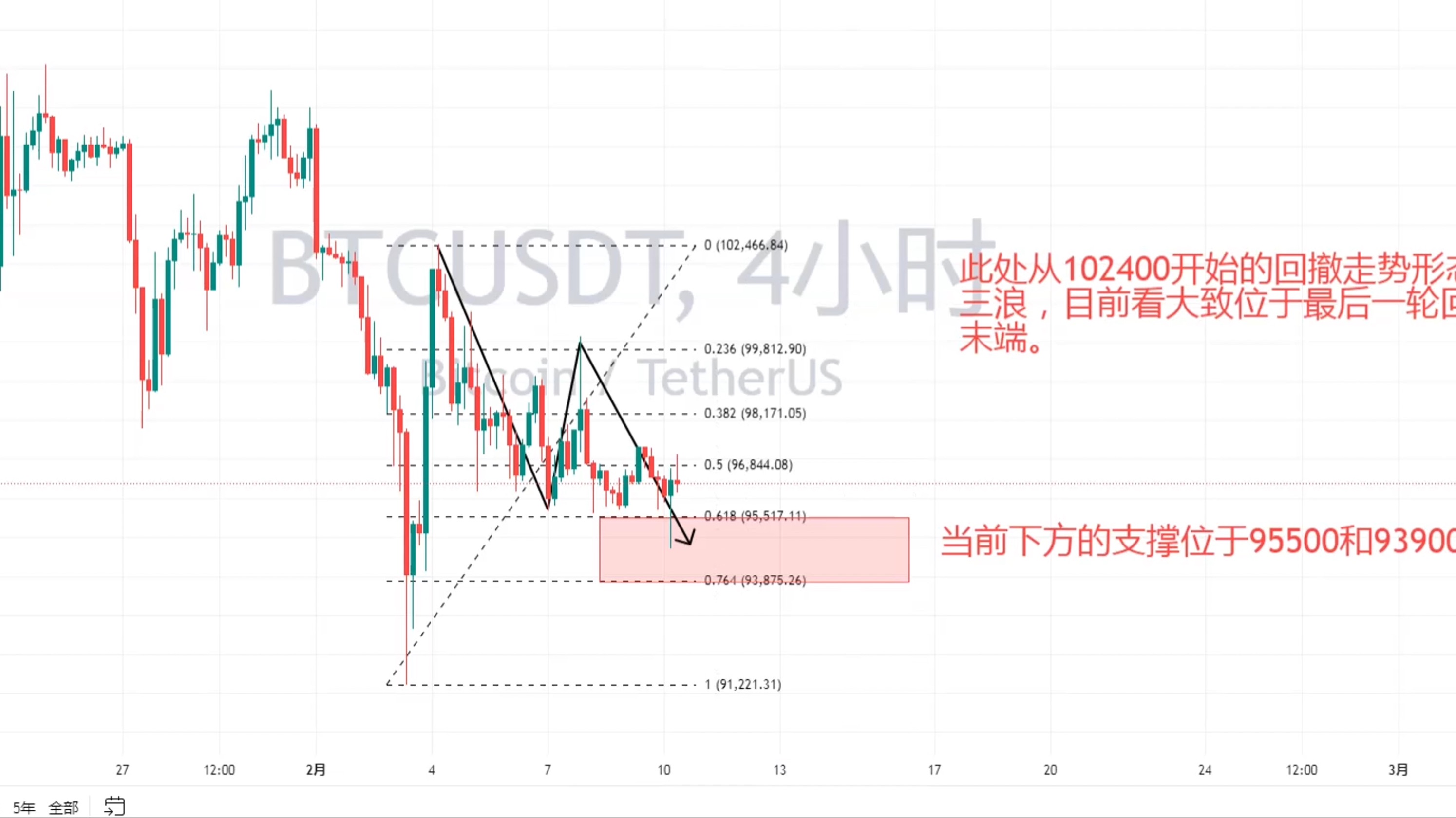 比特币实时行情分析,比特币行情实时现货价格
